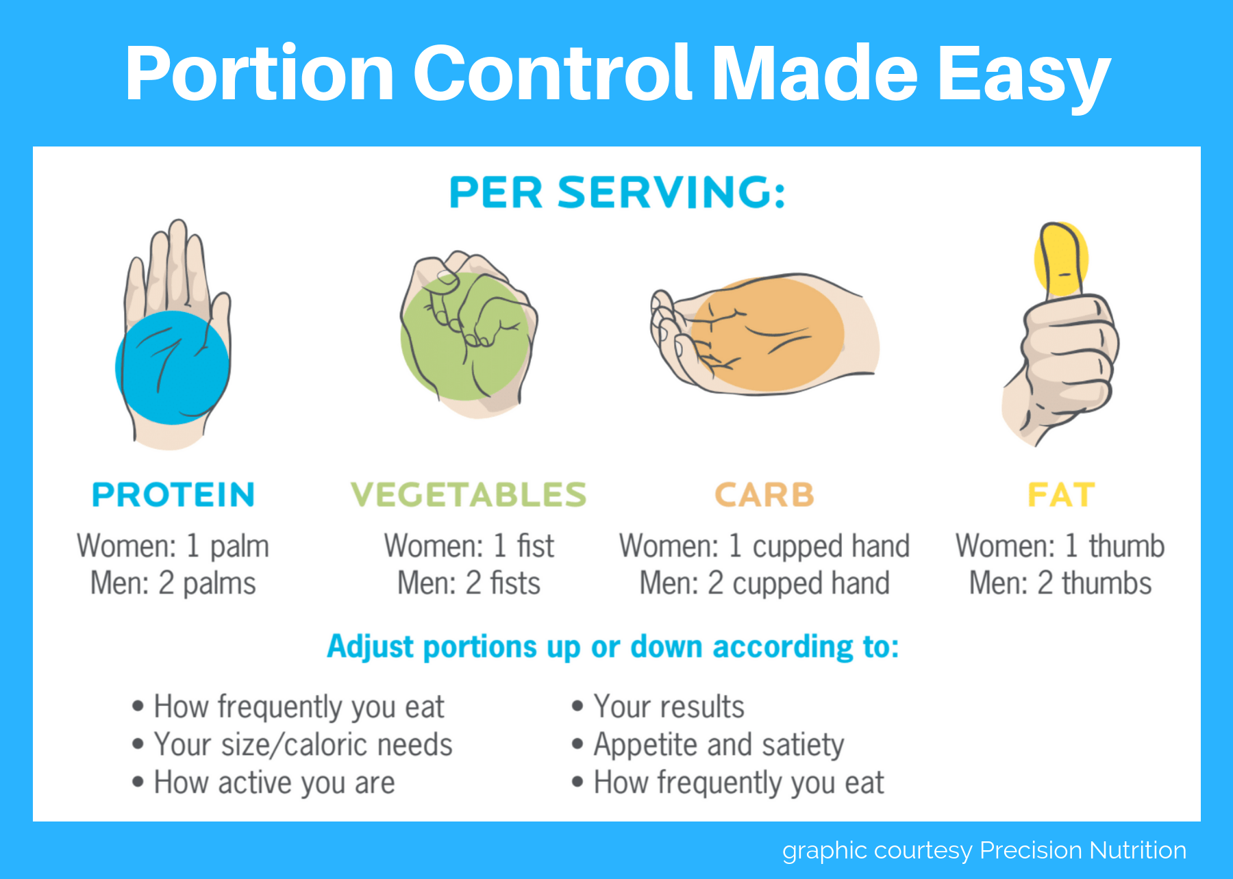 Portion Control Made Easy